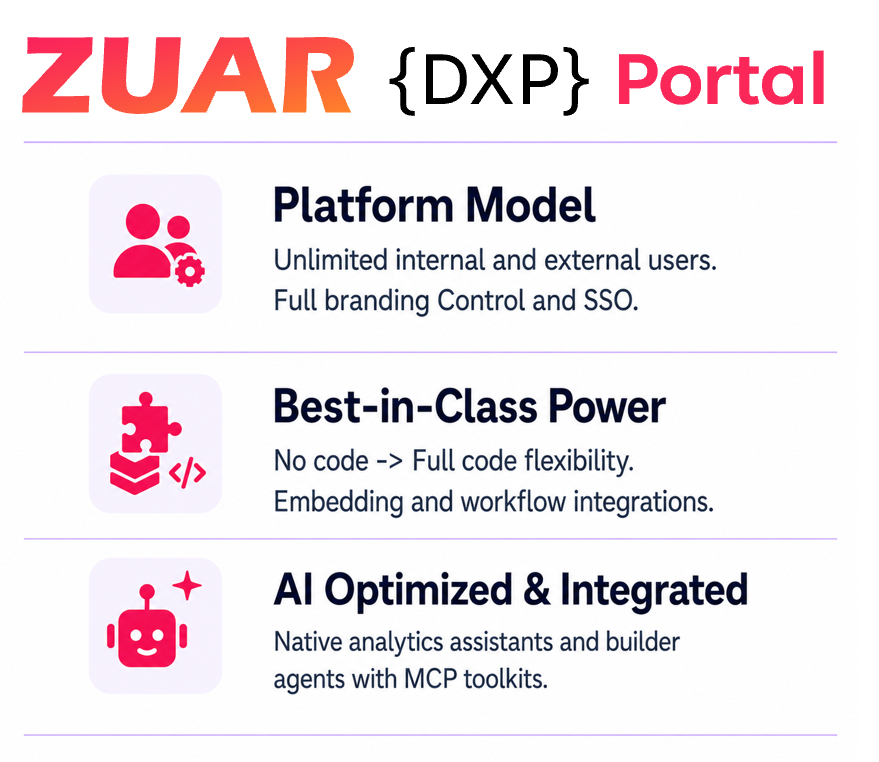 Portal - The Zuar Data Experience Platform Front End