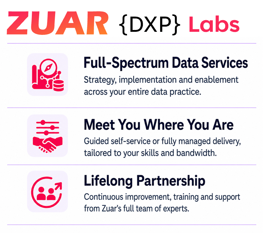 Zuar Labs is the Services Division of Zuar - the Data Experience Company in ATX Zuar Labs is the Services Division of Zuar - the Data Experience Company in ATX
